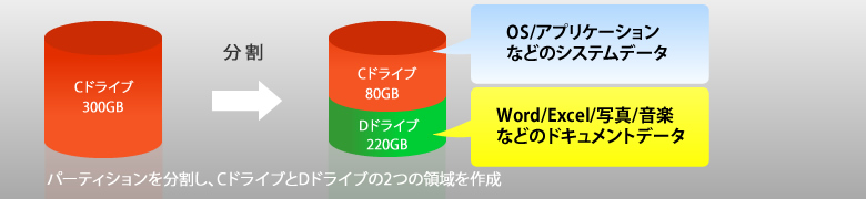 パーティション分割イメージ